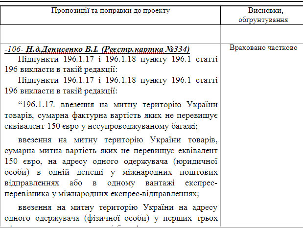 6776-д поправка 106 Денисенко В.І.